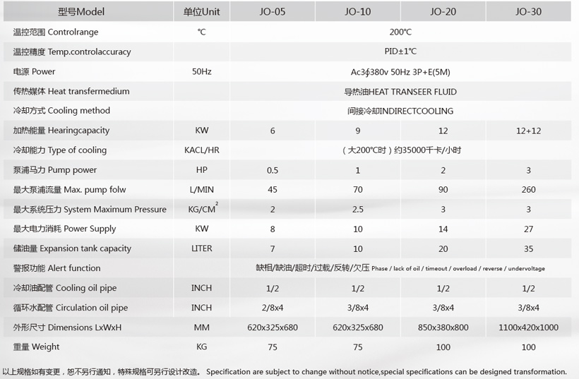 200度油溫機參數(shù) 200度油溫機參數(shù)